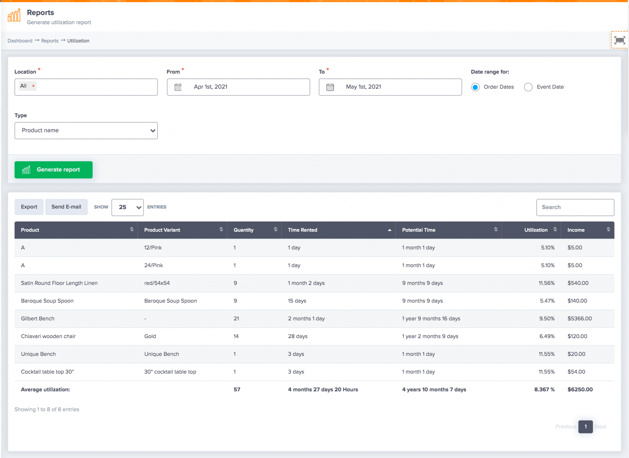 Pricing Your Event Rental Inventory Correctly