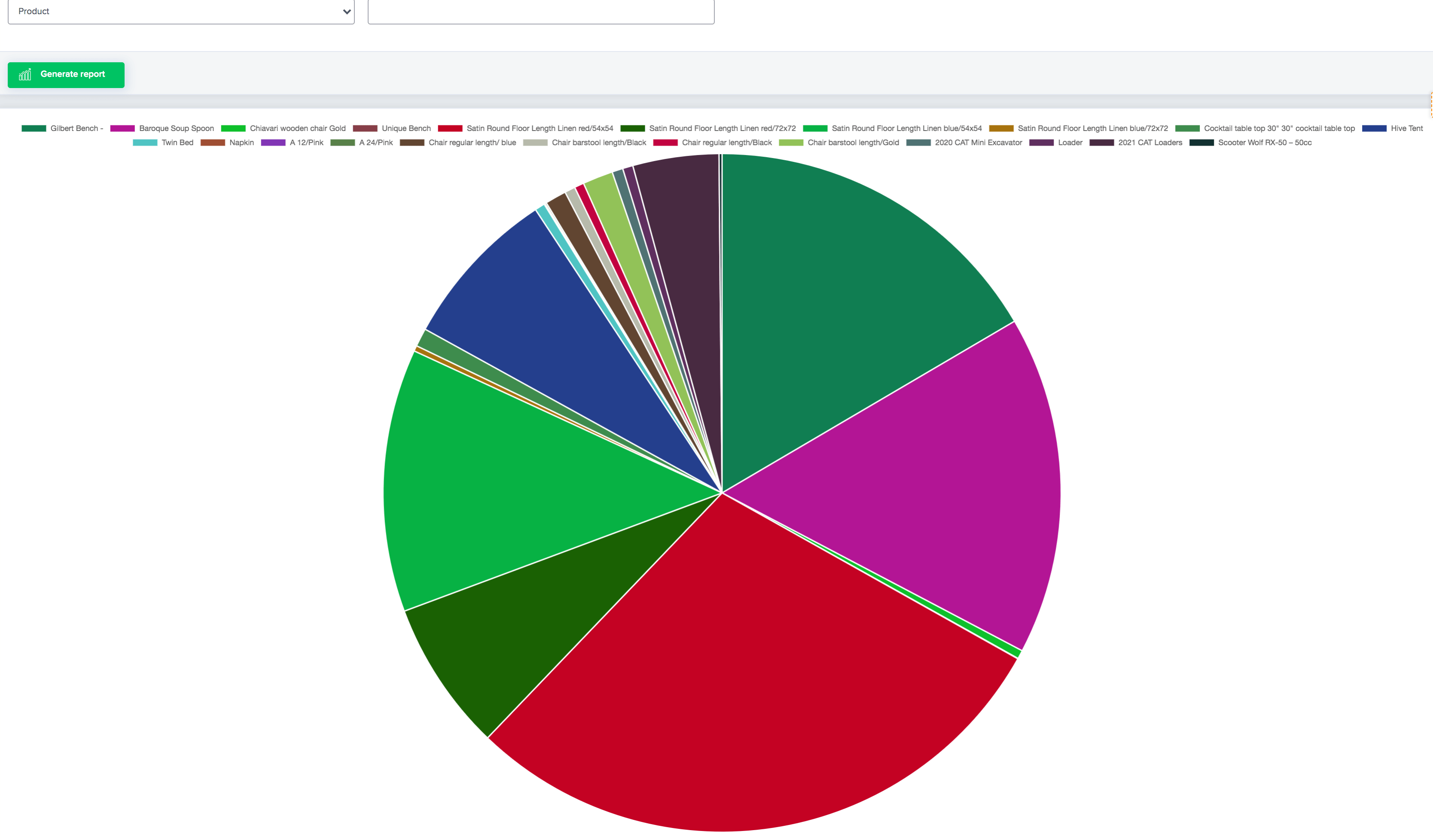 Circle graph on event rental software