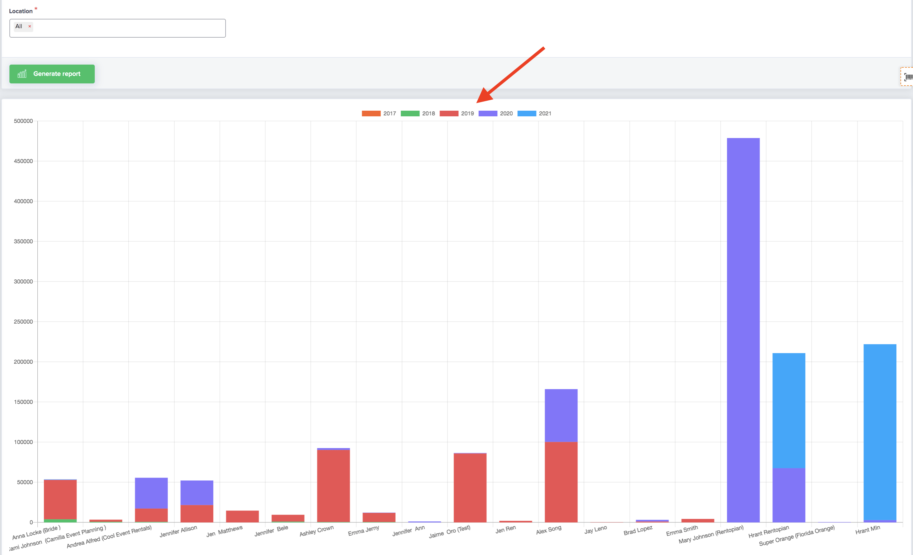 client spending bar graph on event rental software