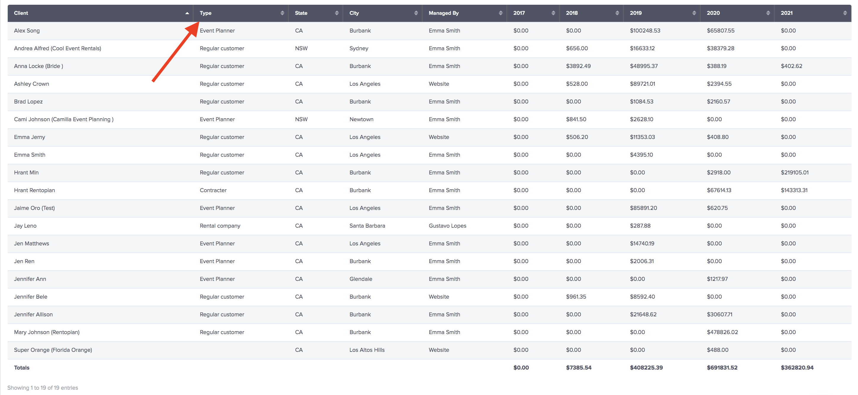 client spending listing on event rental software